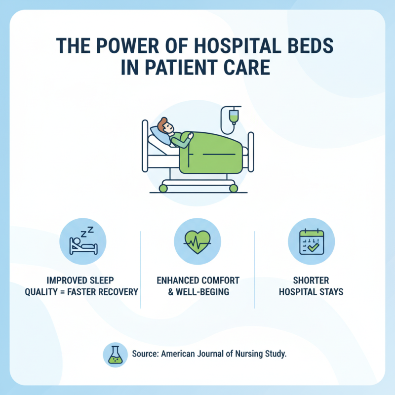 Top 10 Medical Hospital Beds for Patient Comfort and Care Solutions?