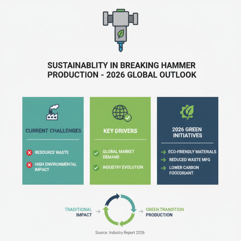 2026 Top Trends for Breaking Hammer in Global Market?