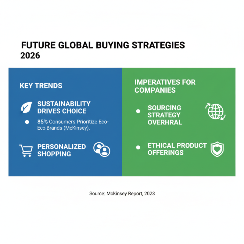 2026 Best Case Studies Solutions for Global Buyers?