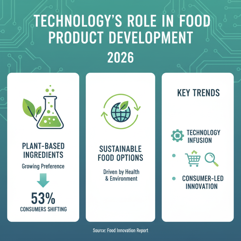 How to Source Innovative Food Products in 2026?