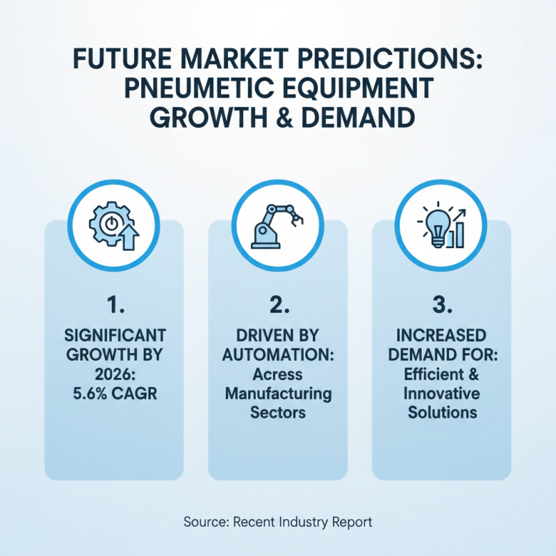 Top Pneumatic Equipment Trends to Watch in 2026?