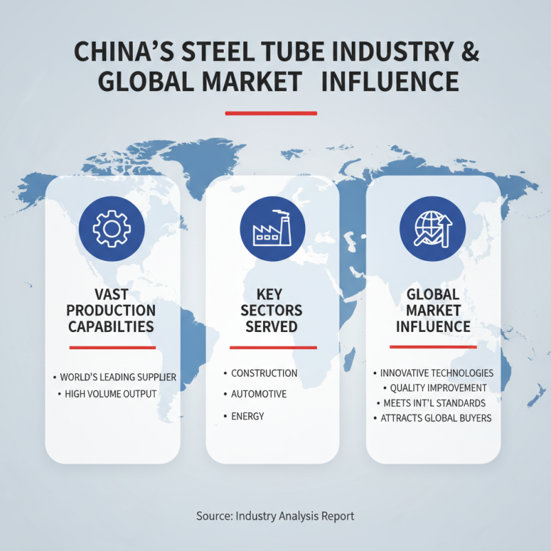 China Top Steel Tube Suppliers for Global Buyers?