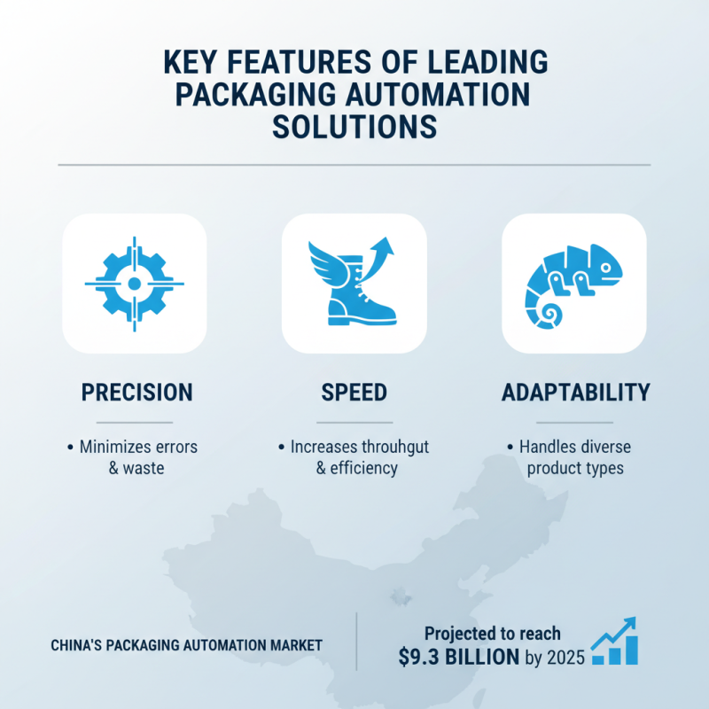 Top Automated Packaging Systems for China Best Solutions?