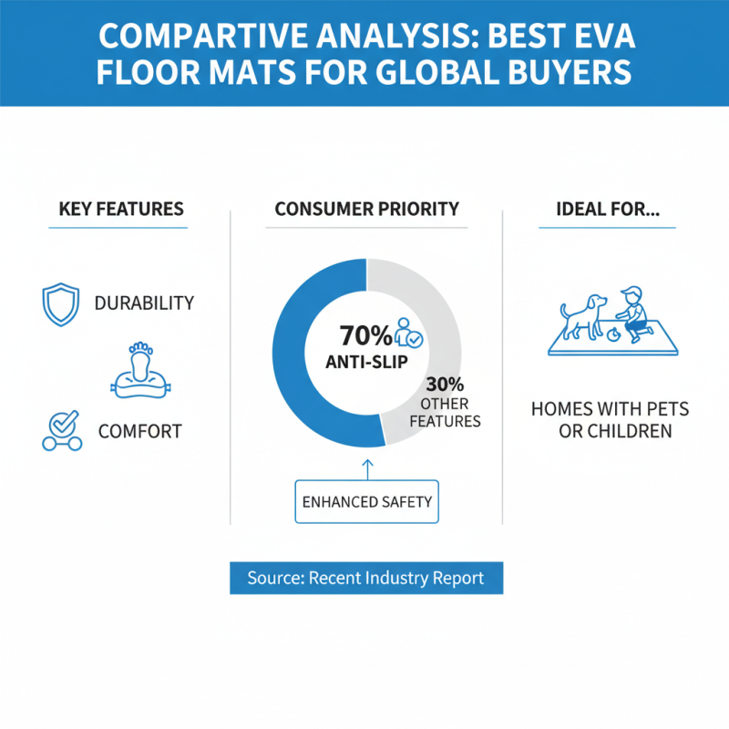 2026 Best Eva Floor Mats for Global Buyers to Consider
