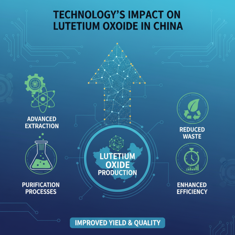China Top Lutetium Oxide Applications and Industry Trends?