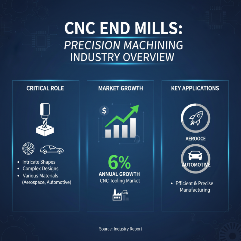 China Best Cnc End Mill Types for Precision Machining?