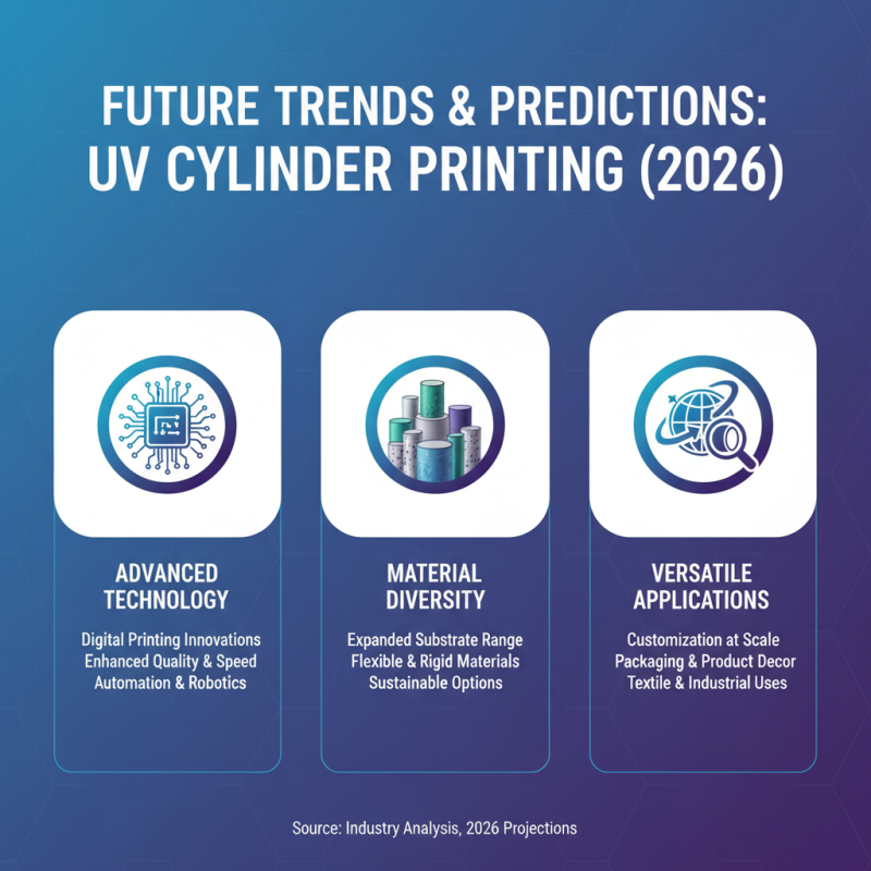 Top 10 Uv Cylinder Printers for Global Buyers 2026?