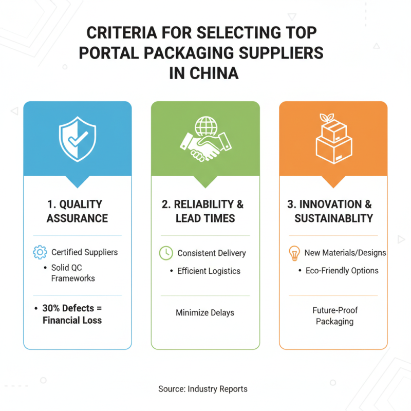 Top 10 Portal Packaging Suppliers in China for Global Buyers?