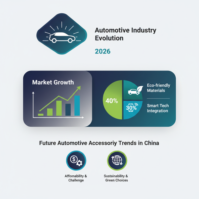 China Top Trends in Auto Accessories for 2026?