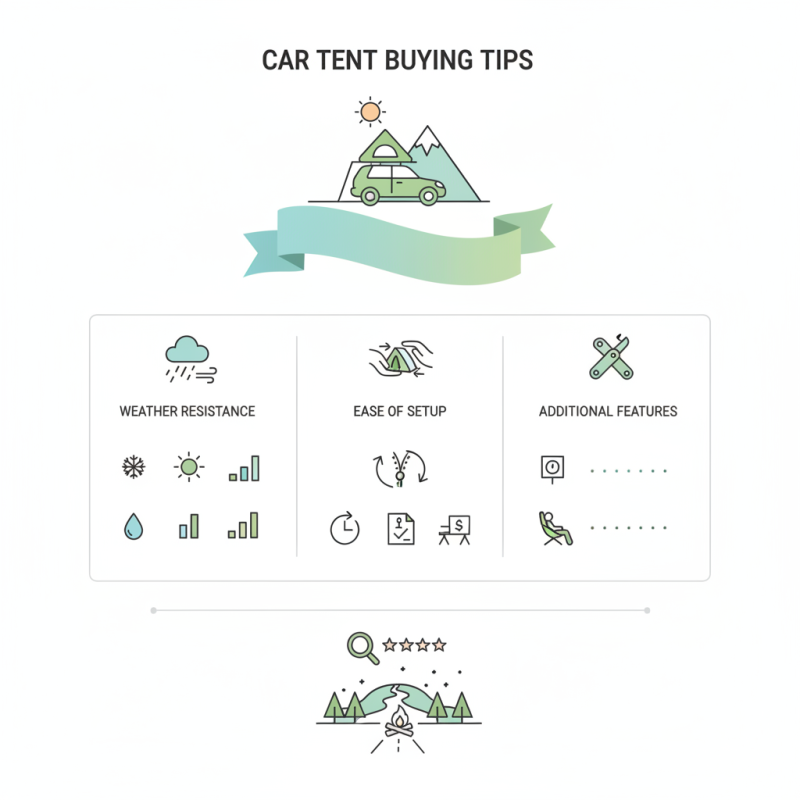 Car Tent Buying Tips to Enhance Your Outdoor Experience?