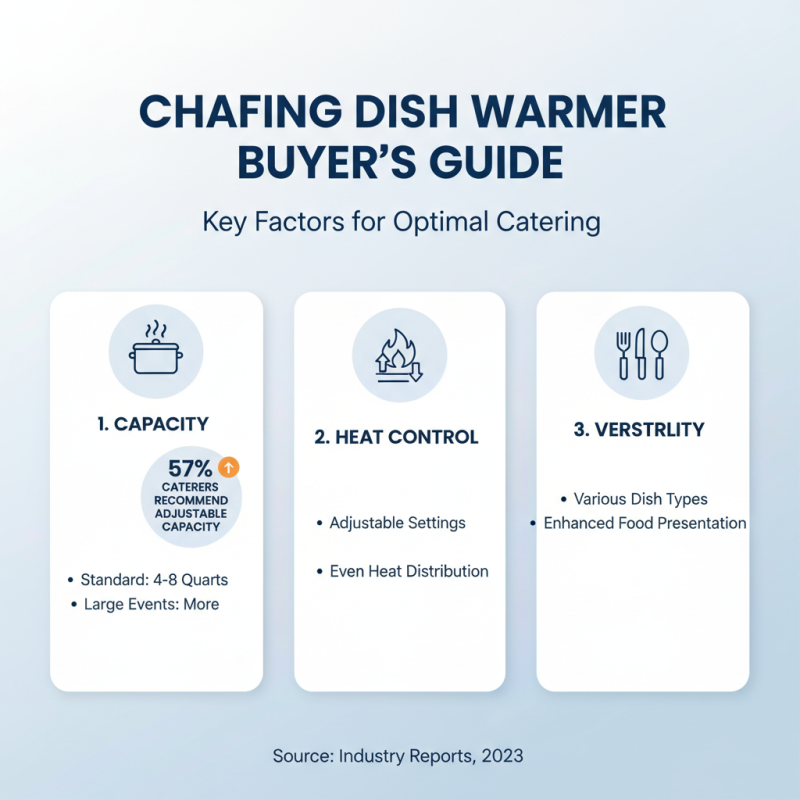 How to Choose the Best Chafing Dish Warmer for Your Needs?