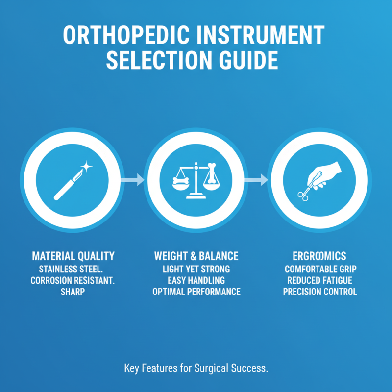 Top Orthopedic Surgical Instruments for Global Buyers?