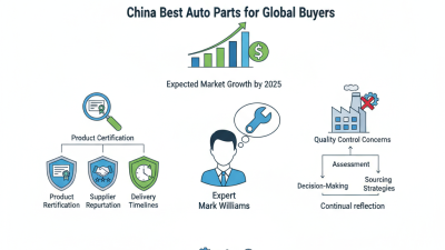 China Best Auto Parts for Global Buyers What to Look For?