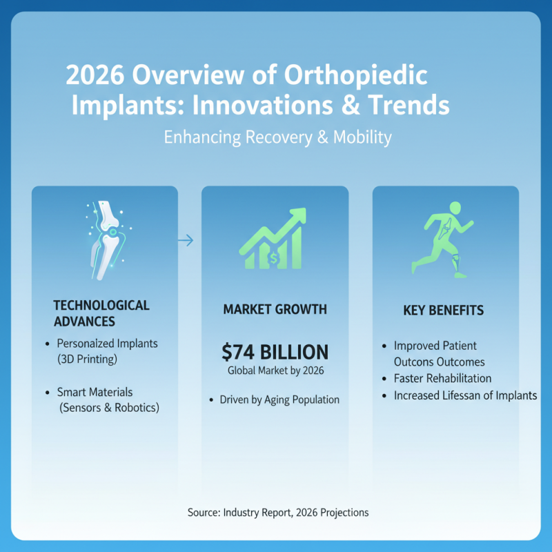 2026 Best Orthopedic Implants for Enhanced Recovery and Mobility?