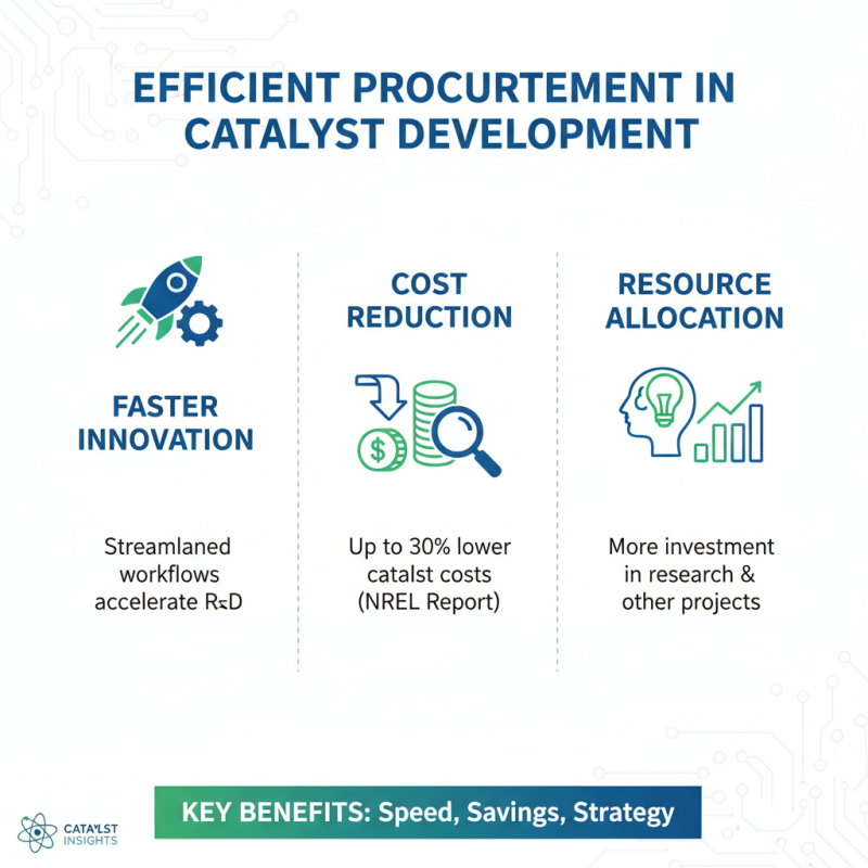 2026 Top Catalyst Screening Techniques for Efficient Procurement?