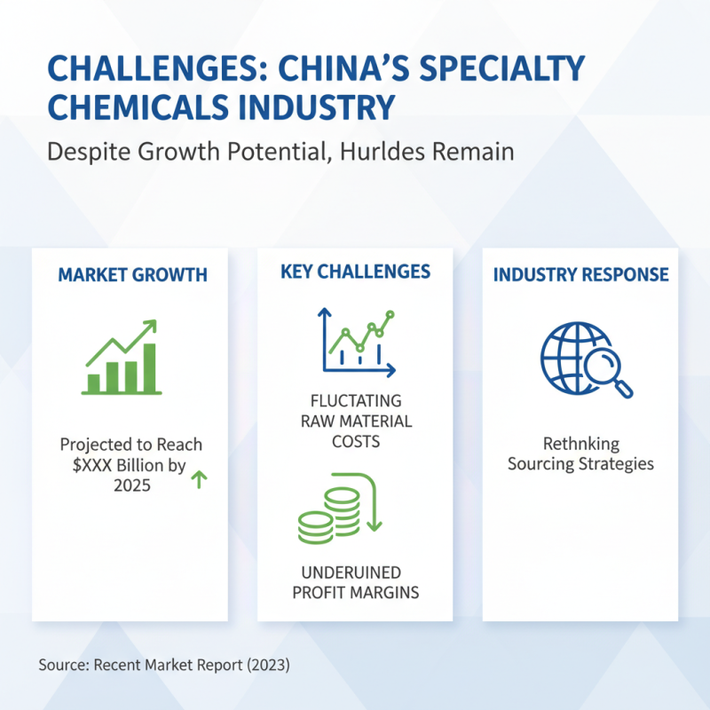 China Best Specialty Chemicals Market Trends and Opportunities?