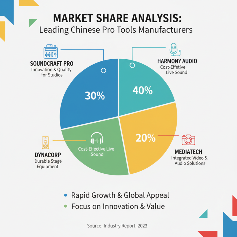 Top China Pro Tools for Global Buyers to Consider?