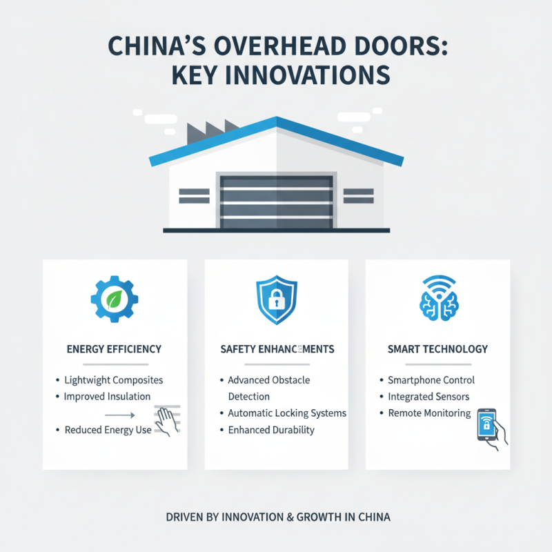 China Top 10 Call Overhead Door Manufacturers You Need to Know?