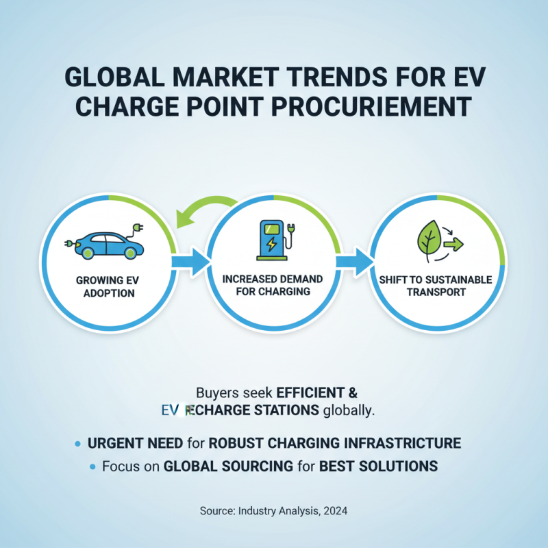 2026 Best Ev Recharge Stations for Global Procurement Buyers?