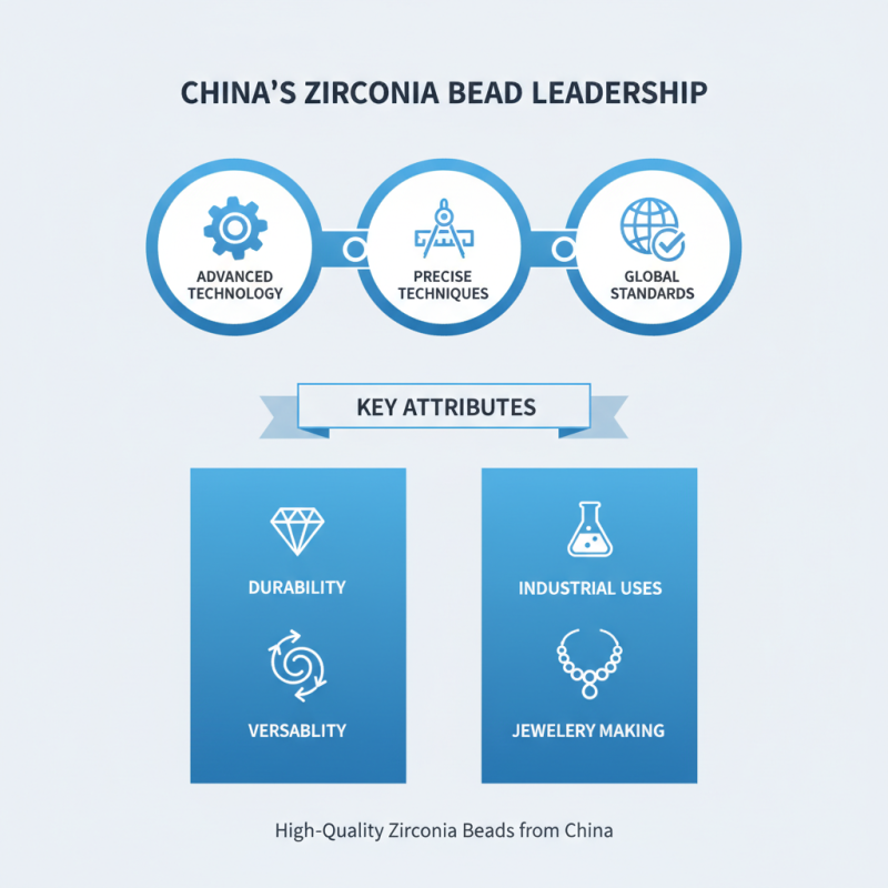 China Best Fine Polished Zirconia Beads for Global Buyers?