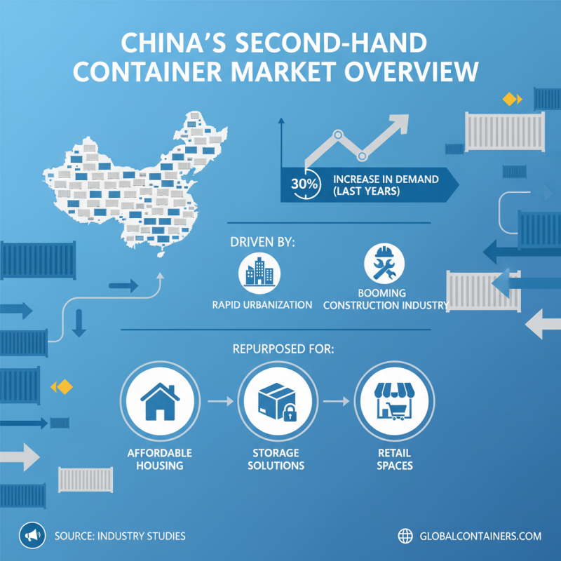 Best Places to Buy Second Hand Containers in China?