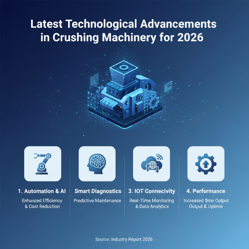 2026 Top Crushing Machine Innovations and Trends to Watch?