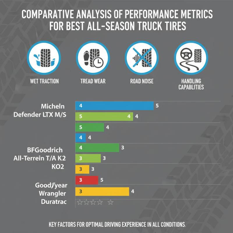 2026 Best All Season Truck Tires for Ultimate Performance?