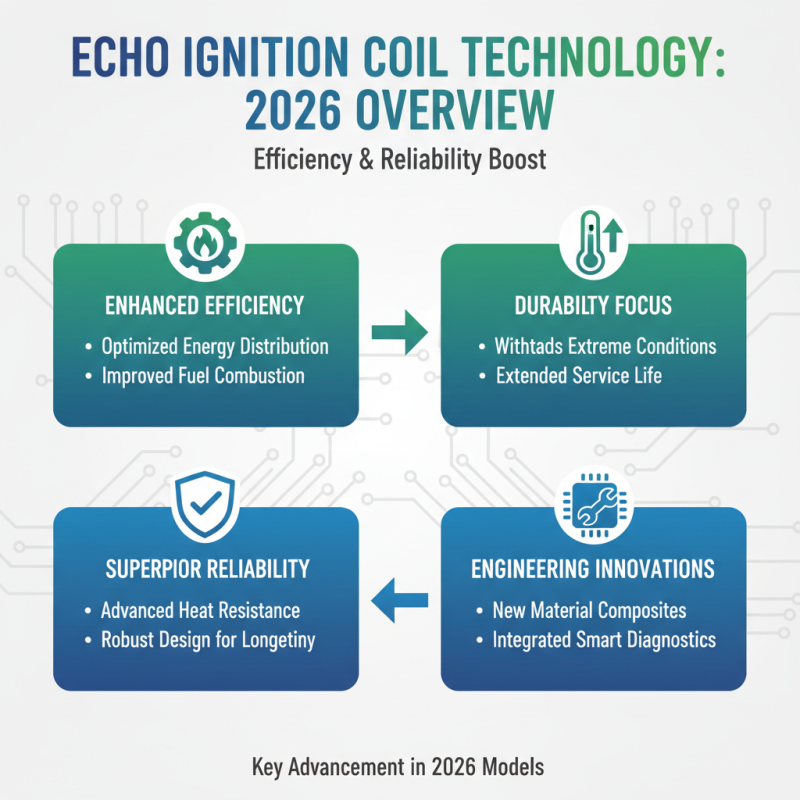 2026 Top Models Featuring Echo Ignition Coil Innovations and Benefits?