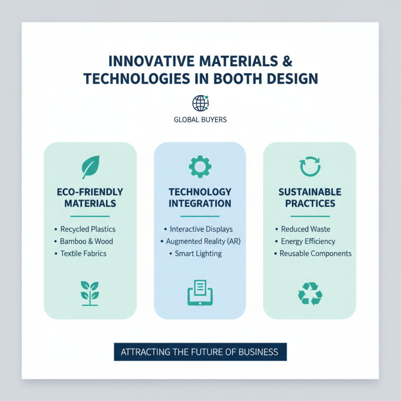 Best Standard Exhibition Booth Designs for Global Buyers?