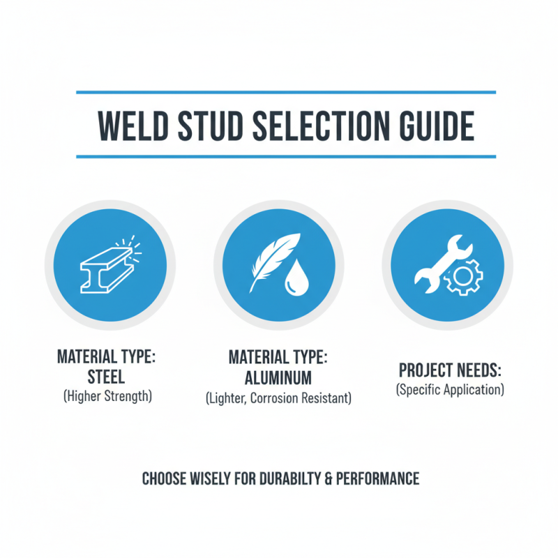 Top 10 Types of Weld Studs You Should Know About?