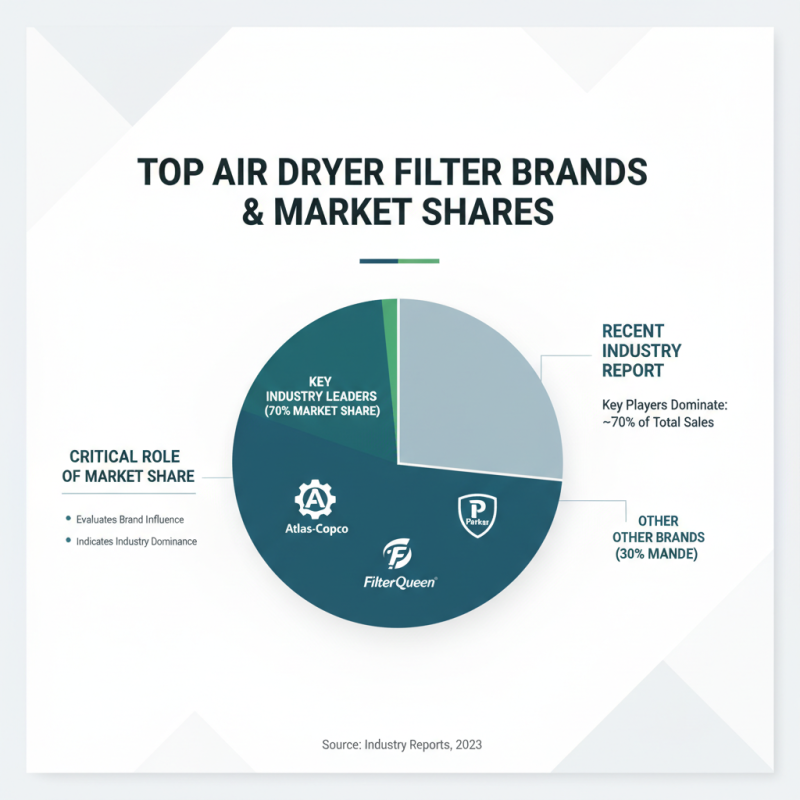 Best Air Dryer Filter Options for Global Buyers?