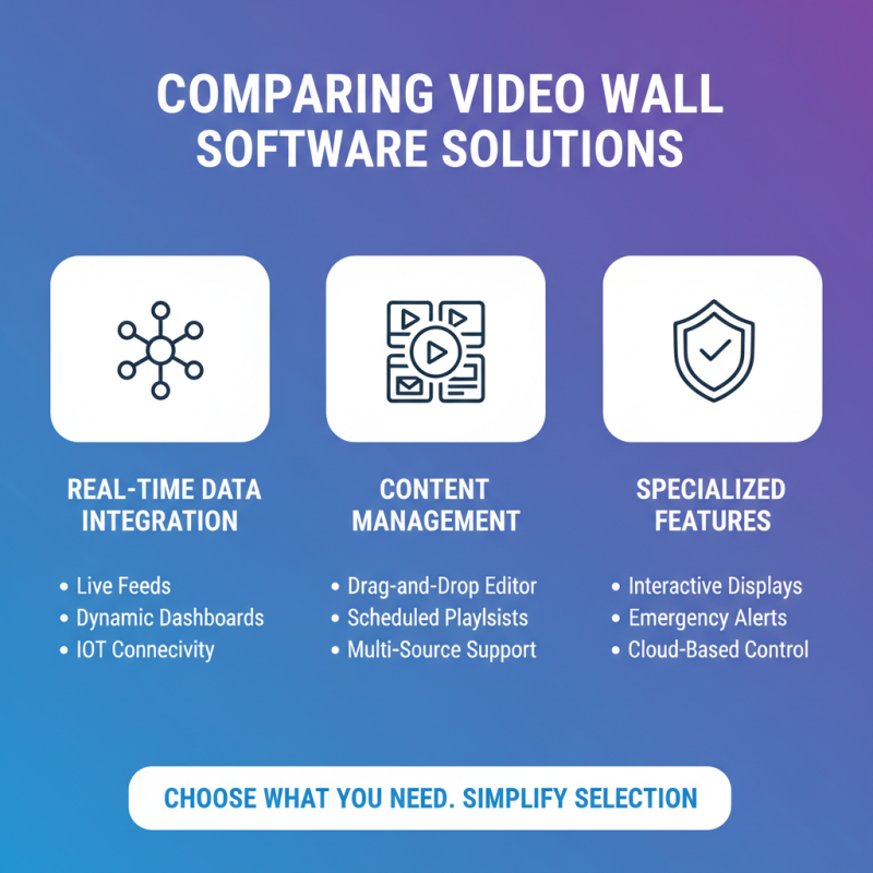 How to Choose the Best Video Wall Software for Your Needs?