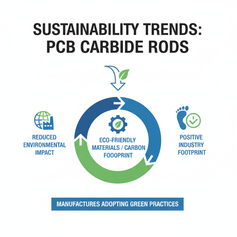 2026 Top Trends in Pcb Carbide Rods for Enhanced Performance?