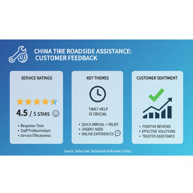 Top 10 Tire Roadside Assistance Services in China for Buyers?