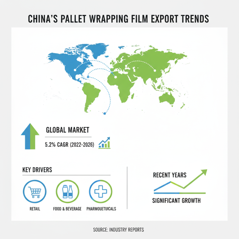 Top 10 Pallet Wrapping Film Suppliers in China for Global Buyers?