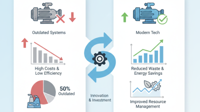 Best Waste Pump Solutions for Efficient Water Management?