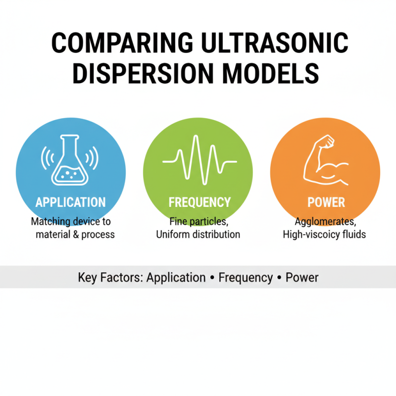 2026 How to Choose the Best Ultrasonic Dispersion Equipment?