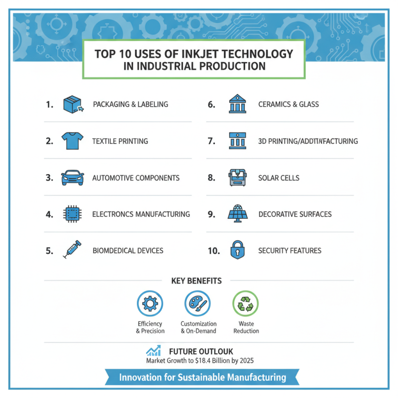 Top 10 Uses of Inkjet Technology in Industrial Production?