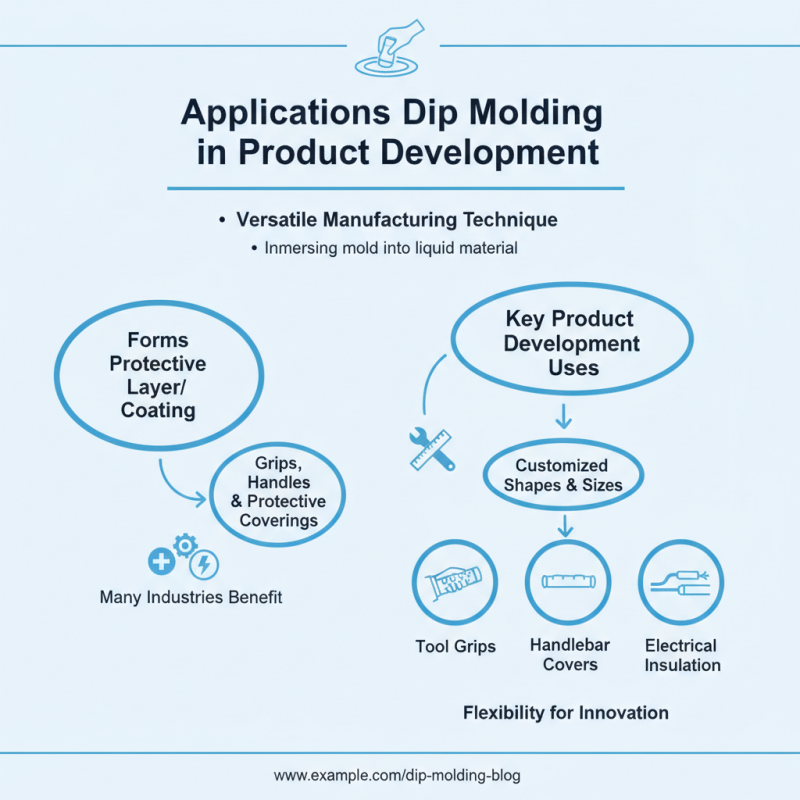 What is Dip Molding and How Can It Benefit Your Business?