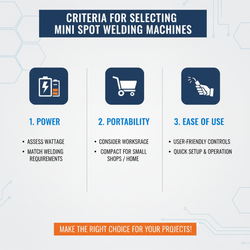 Top 10 Mini Spot Welding Machines for Global Buyers?