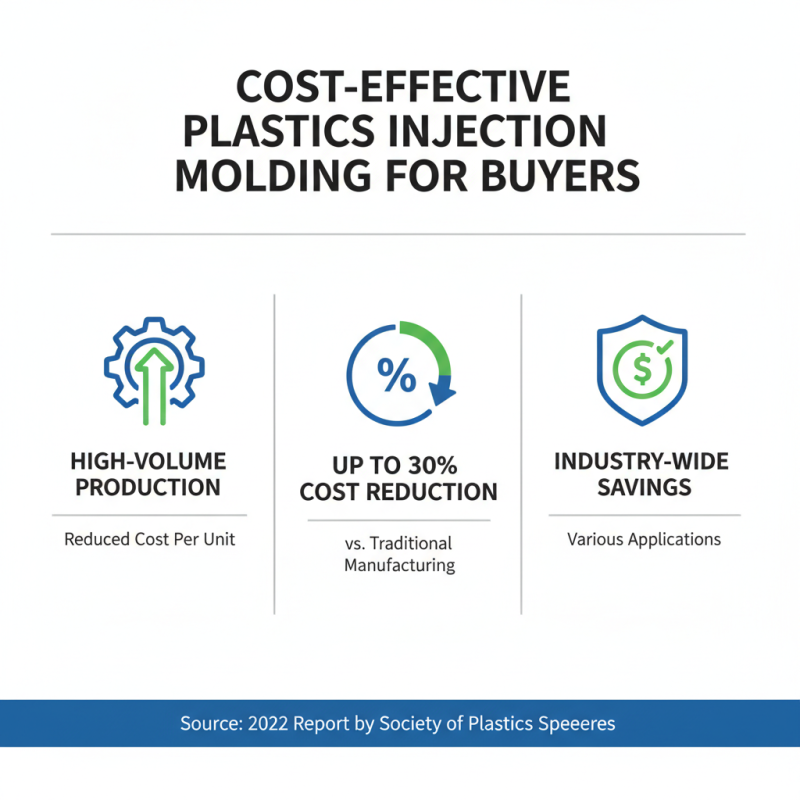 Top 10 Benefits of Plastic Injection Molding for Buyers?