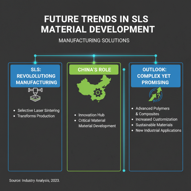 China Best SLS Printing Materials for Innovative Manufacturing Solutions?