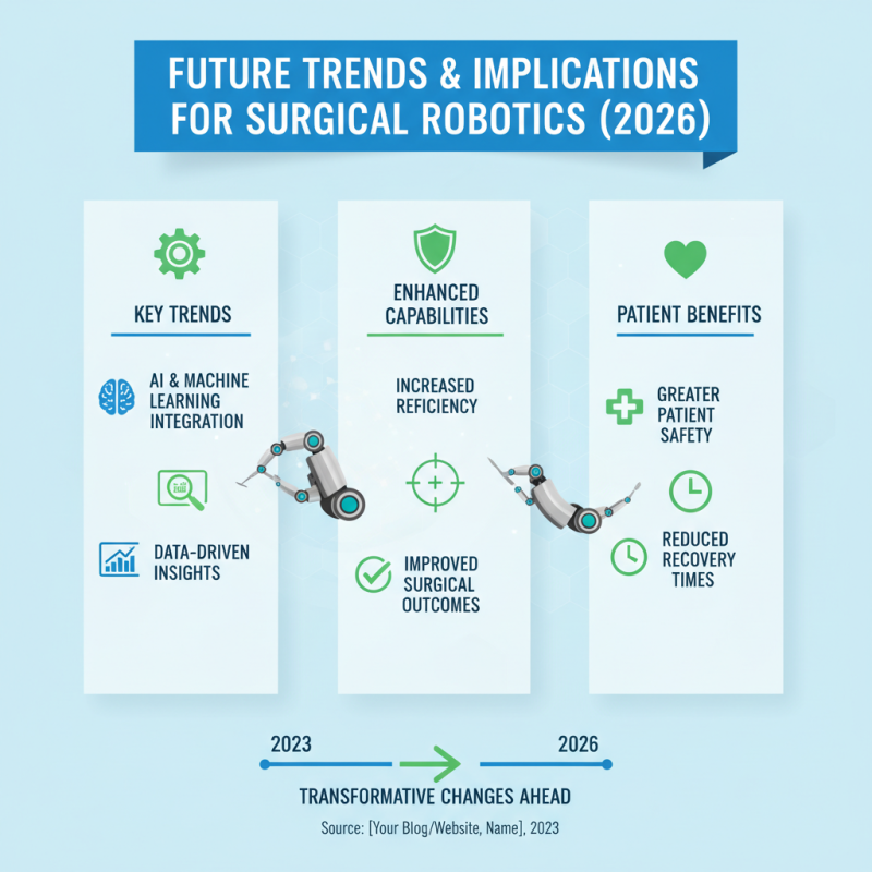 Best Surgical Robots for Efficient Operations in 2026?