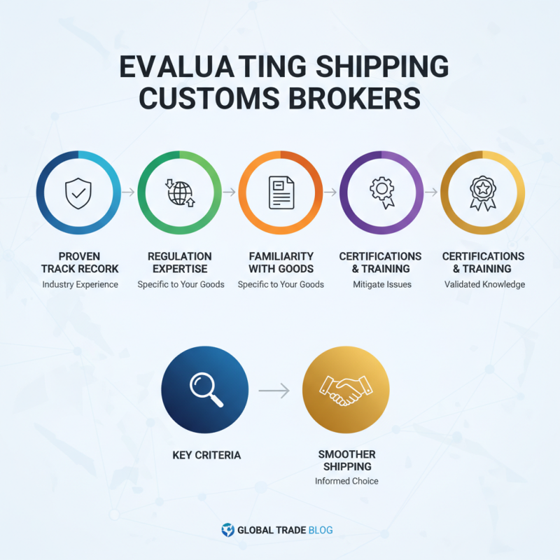 How to Choose the Right Shipping Customs Broker for Your Needs?