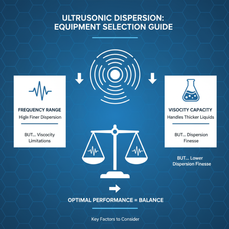 2026 How to Choose the Best Ultrasonic Dispersion Equipment?