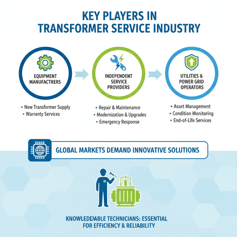 Top Transformer Services for Global Buyers in 2026?