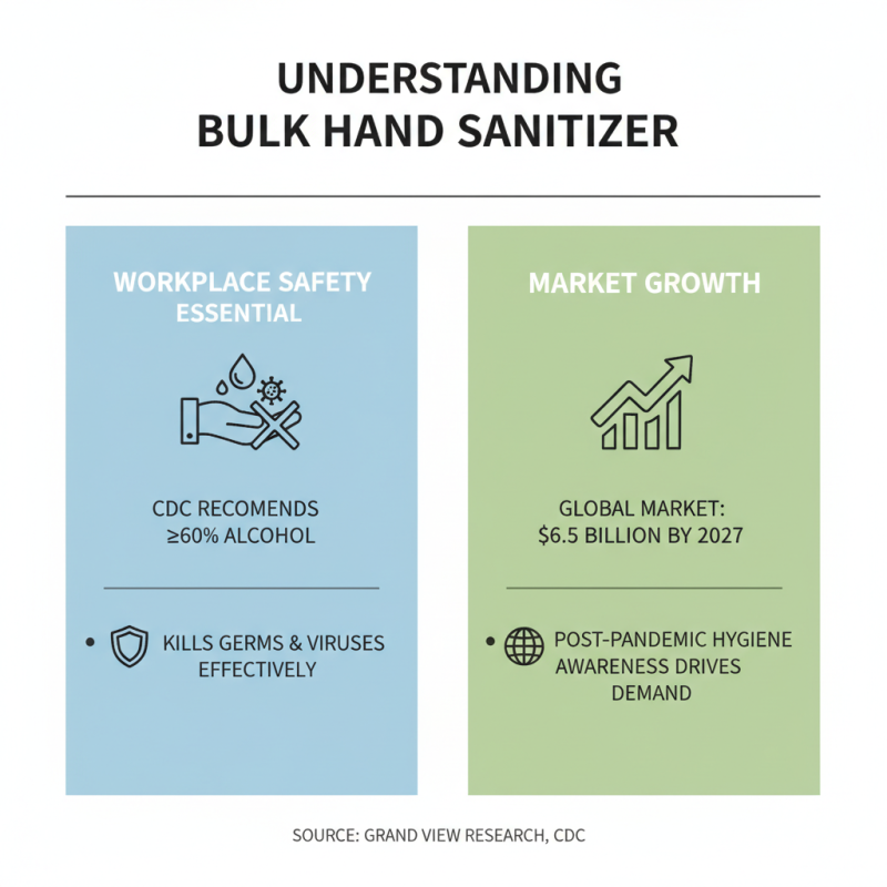 Top 10 Benefits of Using Bulk Hand Sanitizer for Your Business