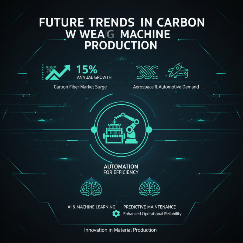 2026 Best Carbon Weaving Machine for Efficient Production?