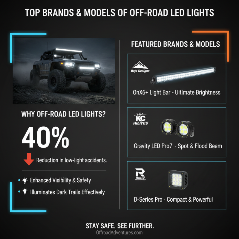 Best Offroad LED Lights for Ultimate Visibility and Safety?