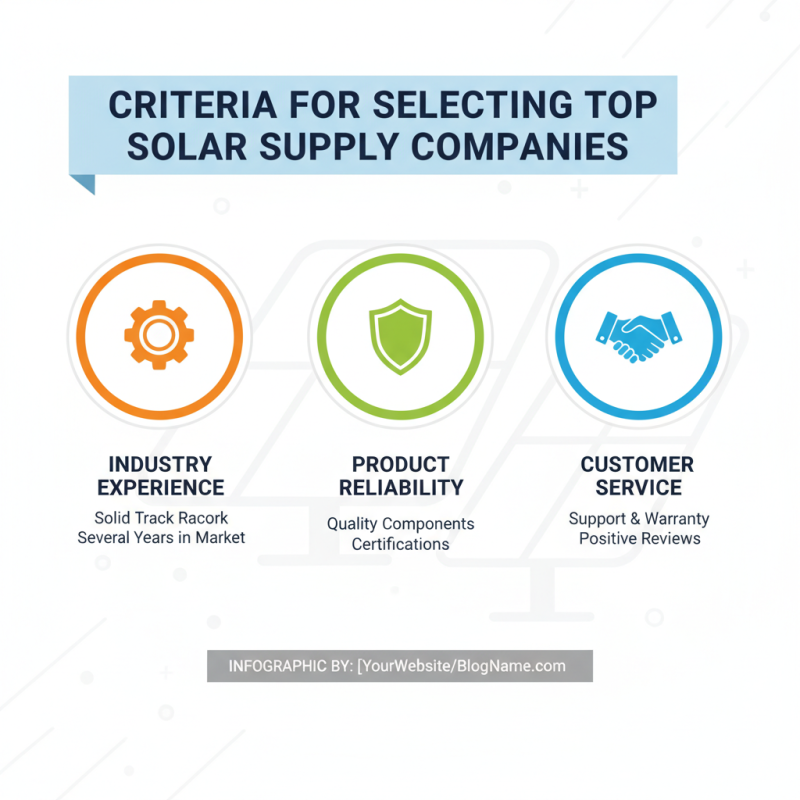 Top 10 Solar Supply Companies You Need to Know?